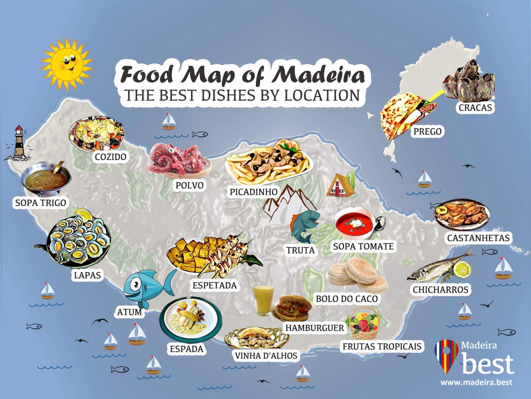 Read more about the article Madeira: Wining & Dining